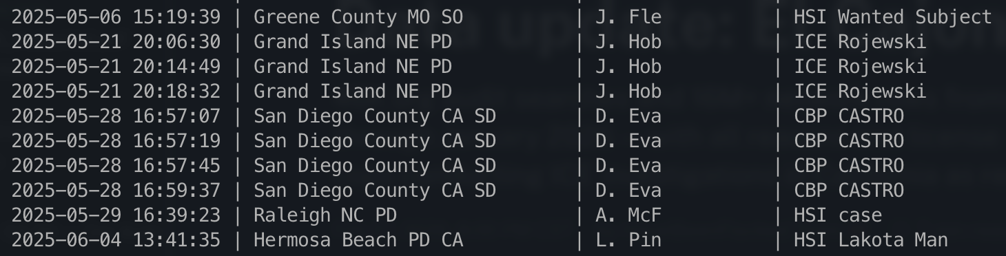 HSI investigations out of state